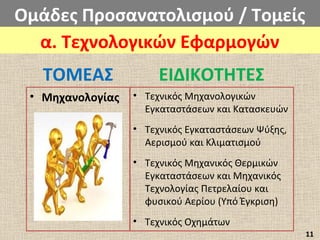 • Μηχανολογίας • Τεχνικός Μηχανολογικών
Εγκαταστάσεων και Κατασκευών
• Τεχνικός Εγκαταστάσεων Ψύξης,
Αερισμού και Κλιματισμού
• Τεχνικός Μηχανικός Θερμικών
Εγκαταστάσεων και Μηχανικός
Τεχνολογίας Πετρελαίου και
φυσικού Αερίου (Υπό Έγκριση)
• Τεχνικός Οχημάτων
Ομάδες Προσανατολισμού / Τομείς
α. Τεχνολογικών Εφαρμογών
ΤΟΜΕΑΣ ΕΙΔΙΚΟΤΗΤΕΣ
11
 