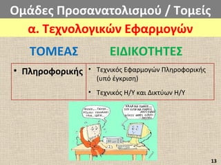 Ομάδες Προσανατολισμού / Τομείς
α. Τεχνολογικών Εφαρμογών
ΤΟΜΕΑΣ ΕΙΔΙΚΟΤΗΤΕΣ
• Πληροφορικής • Τεχνικός Εφαρμογών Πληροφορικής
(υπό έγκριση)
• Τεχνικός Η/Υ και Δικτύων Η/Υ
13
 