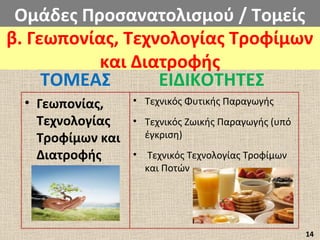 Ομάδες Προσανατολισμού / Τομείς
β. Γεωπονίας, Τεχνολογίας Τροφίμων
και Διατροφής
• Τεχνικός Φυτικής Παραγωγής
• Τεχνικός Ζωικής Παραγωγής (υπό
έγκριση)
• Τεχνικός Τεχνολογίας Τροφίμων
και Ποτών
• Γεωπονίας,
Τεχνολογίας
Τροφίμων και
Διατροφής
ΤΟΜΕΑΣ ΕΙΔΙΚΟΤΗΤΕΣ
14
 