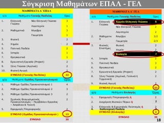 2
2
4. Καλλιτεχνική Παιδεία 2
18
 
