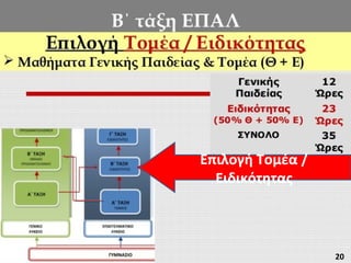 Επιλογή Τομέα /
Ειδικότητας
20
 