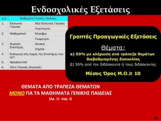ΘΕΜΑΤΑ ΑΠΟ ΤΡΑΠΕΖΑ ΘΕΜΑΤΩΝ
ΜΟΝΟ ΓΙΑ ΤΑ ΜΑΘΗΜΑΤΑ ΓΕΝΙΚΗΣ ΠΑΙΔΕΙΑΣ
(Αρ. 11 παρ. 3)
22
 