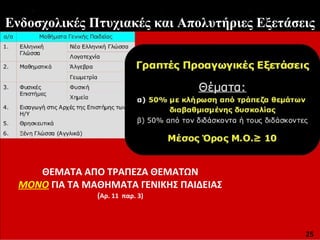 Ενδοσχολικές Πτυχιακές και Απολυτήριες Εξετάσεις
ΘΕΜΑΤΑ ΑΠΟ ΤΡΑΠΕΖΑ ΘΕΜΑΤΩΝ
ΜΟΝΟ ΓΙΑ ΤΑ ΜΑΘΗΜΑΤΑ ΓΕΝΙΚΗΣ ΠΑΙΔΕΙΑΣ
(Αρ. 11 παρ. 3)
25
 