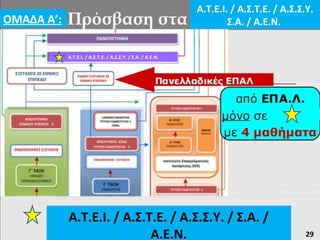 Α.Τ.Ε.Ι. / Α.Σ.Τ.Ε. / Α.Σ.Σ.Υ. / Σ.Α. /
Α.Ε.Ν.
Α.Τ.Ε.Ι. / Α.Σ.Τ.Ε. / Α.Σ.Σ.Υ. / Σ.Α. / Α.Ε.Ν.
Α.Τ.Ε.Ι. / Α.Σ.Τ.Ε. / Α.Σ.Σ.Υ.
Σ.Α. / Α.Ε.Ν.ΟΜΑΔΑ Α’:
29
 