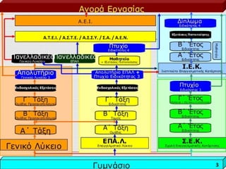 Α.Τ.Ε.Ι. / Α.Σ.Τ.Ε. / Α.Σ.Σ.Υ. / Σ.Α. / Α.Ε.Ν.
3
 