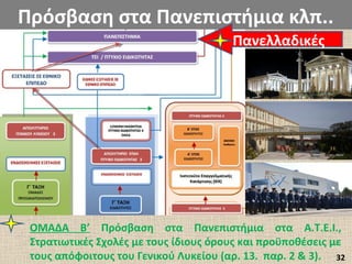 Πρόσβαση στα Πανεπιστήμια κλπ..
Πανελλαδικές
ΟΜΑΔΑ Β’ Πρόσβαση στα Πανεπιστήμια στα Α.Τ.Ε.Ι.,
Στρατιωτικές Σχολές με τους ίδιους όρους και προϋποθέσεις με
τους απόφοιτους του Γενικού Λυκείου (αρ. 13. παρ. 2 & 3). 32
 