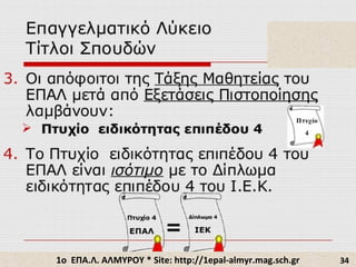1ο ΕΠΑ.Λ. ΑΛΜΥΡΟΥ * Site: http://1epal-almyr.mag.sch.gr 34
 