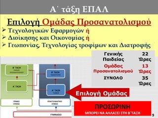 ΠΡΟΣΩΡΙΝΗ
ΜΠΟΡΕΙ ΝΑ ΑΛΛΑΞΕΙ ΣΤΗ Β΄ΤΑΞΗ
9
 