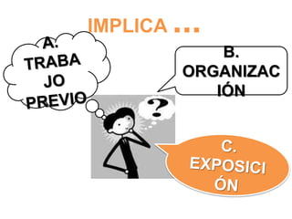 IMPLICA ...
B.
ORGANIZAC
IÓN
 
