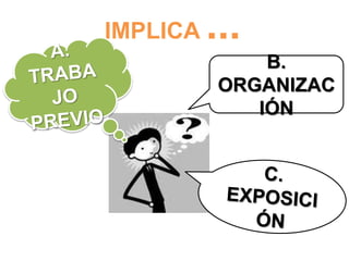 IMPLICA ...
B.
ORGANIZAC
IÓN
 