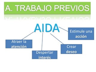 AIDA
Atraer la
atención
Despertar
interés
Crear
deseo
Estimule una
acción
 