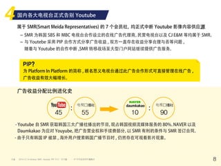 - SMR 为韩国 SBS 和 MBC 电视台合作设立的在线广告代理商，民营电视台以及 CJ E&M 等均属于 SMR。
- 与 Youtebe 采用 PIP 合作方式分享广告收益 , 双方一直存在收益分享合理与否等问题 ,
随着与 Youtube 的合作中断 ,SMR 转移战场至大型门户网站继续提供广告服务。
来源 8
国内各大电视台正式告别 Youtube
属于 SMR(Smart Meida Representatives) 的 7 个会员社，均正式中断 Youtube 影像内容供应源
广告收益分配比例进化史
PIP?
为 Platform In Platform 的简称 , 顾名思义电视台通过此广告合作形式可直接管理在线广告 ,
广告收益有效大幅增长。
2014.12.14 etnews SMR, Youtube `PIP 协议 ` 虽决裂 ···IP 转换后仍可观看影片
45 55 10 90
电视�播社 电视�播社
: :
- Youtube 自 SMR 获取韩国三大广播社播出的节目，现占韩国视频流媒体服务的 80%。NAVER 以及
Daumkakao 为应对 Youyube，把广告营业权和手续费部分，以 SMR 有利的条件与 SMR 签订合同。
- 由于只有韩国 IP 被禁 , 海外用户搜索韩国广播节目时 , 仍然存在可观看影片现象。
 