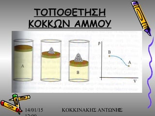 14/01/15 ΚΟΚΚΙΝΑΚΗΣ ΑΝΤΩΝΗΣ11
ΤΟΠΟΘΕΤΗΣΗ
ΚΟΚΚΩΝ ΑΜΜΟΥ
 