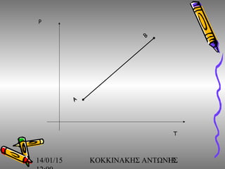 14/01/15 ΚΟΚΚΙΝΑΚΗΣ ΑΝΤΩΝΗΣ13
A
B
P
T
 