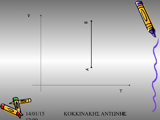 14/01/15 ΚΟΚΚΙΝΑΚΗΣ ΑΝΤΩΝΗΣ14
AB
V
T
 