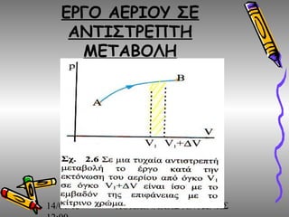 14/01/15 ΚΟΚΚΙΝΑΚΗΣ ΑΝΤΩΝΗΣ18
ΕΡΓΟ ΑΕΡΙΟΥ ΣΕ
ΑΝΤΙΣΤΡΕΠΤΗ
ΜΕΤΑΒΟΛΗ
 
