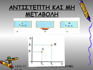 14/01/15 ΚΟΚΚΙΝΑΚΗΣ ΑΝΤΩΝΗΣ9
ANTIΣΤΕΠΤΗ ΚΑΙ ΜΗ
ΜΕΤΑΒΟΛΗ
 