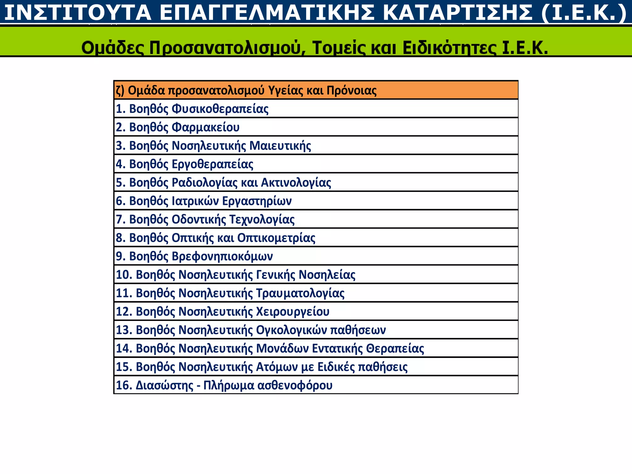 INΣΤΙΤΟΥΤΑ ΕΠΑΓΓΕΛΜΑΤΙΚΗΣ ΚΑΤΑΡΤΙΣΗΣ (Ι.Ε.Κ.)
ζ) Ομάδα προσανατολισμού Υγείας και Πρόνοιας
1. Βοηθός Φυσικοθεραπείας
2. Βοηθός Φαρμακείου
3. Βοηθός Νοσηλευτικής Μαιευτικής
4. Βοηθός Εργοθεραπείας
5. Βοηθός Ραδιολογίας και Ακτινολογίας
6. Βοηθός Ιατρικών Εργαστηρίων
7. Βοηθός Οδοντικής Τεχνολογίας
8. Βοηθός Οπτικής και Οπτικομετρίας
9. Βοηθός Βρεφονηπιοκόμων
10. Βοηθός Νοσηλευτικής Γενικής Νοσηλείας
11. Βοηθός Νοσηλευτικής Τραυματολογίας
12. Βοηθός Νοσηλευτικής Χειρουργείου
13. Βοηθός Νοσηλευτικής Ογκολογικών παθήσεων
14. Βοηθός Νοσηλευτικής Μονάδων Εντατικής Θεραπείας
15. Βοηθός Νοσηλευτικής Ατόμων με Ειδικές παθήσεις
16. Διασώστης - Πλήρωμα ασθενοφόρου
 