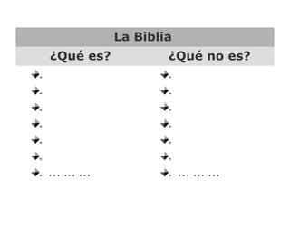 La Biblia
¿Qué es? ¿Qué no es?
.
.
.
.
.
.
. … … …
.
.
.
.
.
.
. … … …
 