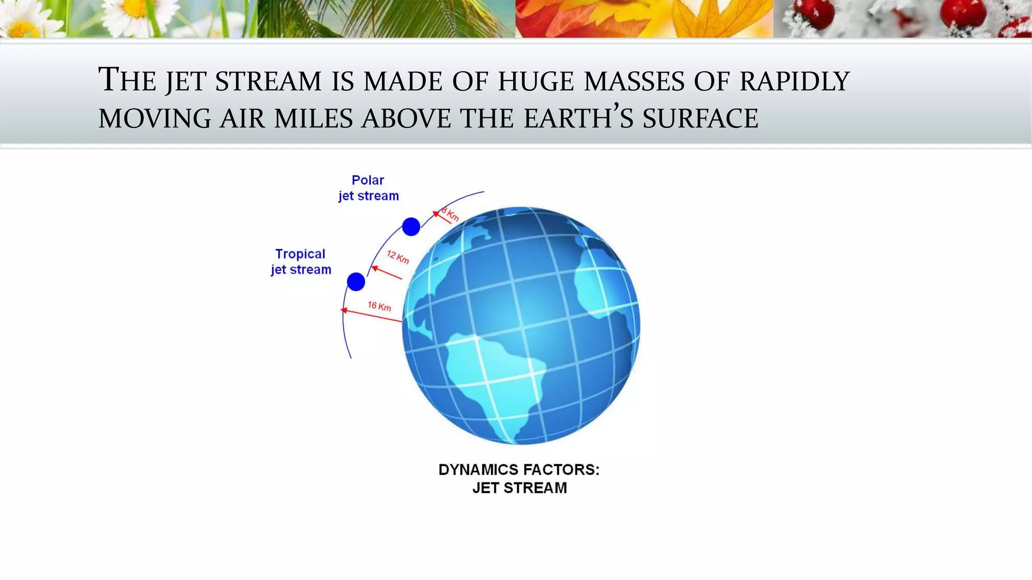 THE JET STREAM IS MADE OF HUGE MASSES OF RAPIDLY
MOVING AIR MILES ABOVE THE EARTH’S SURFACE
 