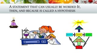 A STATEMENT THAT CAN USUALLY BE WORDED IF,
THEN, AND BECAUSE IS CALLED A HYPOTHESIS
 