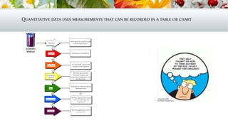 QUANTITATIVE DATA USES MEASUREMENTS THAT CAN BE RECORDED IN A TABLE OR CHART
 