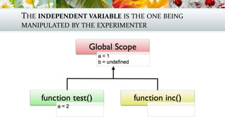 THE INDEPENDENT VARIABLE IS THE ONE BEING
MANIPULATED BY THE EXPERIMENTER
 