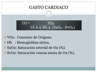 GASTO CARDIACO
 VO2 : Consumo de Oxígeno.
 Hb : Hemoglobina sérica.
 SaO2: Saturación arterial de O2 (%).
 SvO2: Saturación venosa mixta de O2 (%).
 