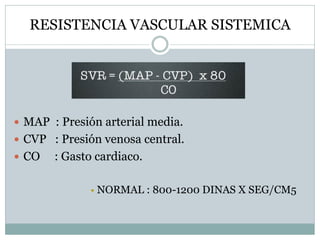 RESISTENCIA VASCULAR SISTEMICA
 MAP : Presión arterial media.
 CVP : Presión venosa central.
 CO : Gasto cardiaco.
• NORMAL : 800-1200 DINAS X SEG/CM5
 