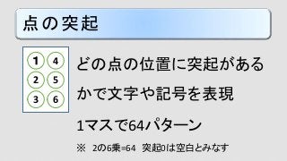 点の突起
どの点の位置に突起がある
かで文字や記号を表現
1マスで64パターン
※ 2の6乗=64 突起0は空白とみなす
１
2
3
4
5
6
 