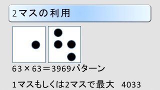 2マスの利用
63×63＝3969パターン
1マスもしくは2マスで最大 4033
 