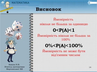 Висновок
Ймовірність
ніколи не більша за одиницю
0<P(A)<1
Ймовірність ніколи не більша за
100%
0%<P(A)<100%
Ймовірність не може бути
від’ємним числом
14
Кваша Н.В.
Вчитель математики
Мартоніської ЗШ
 
