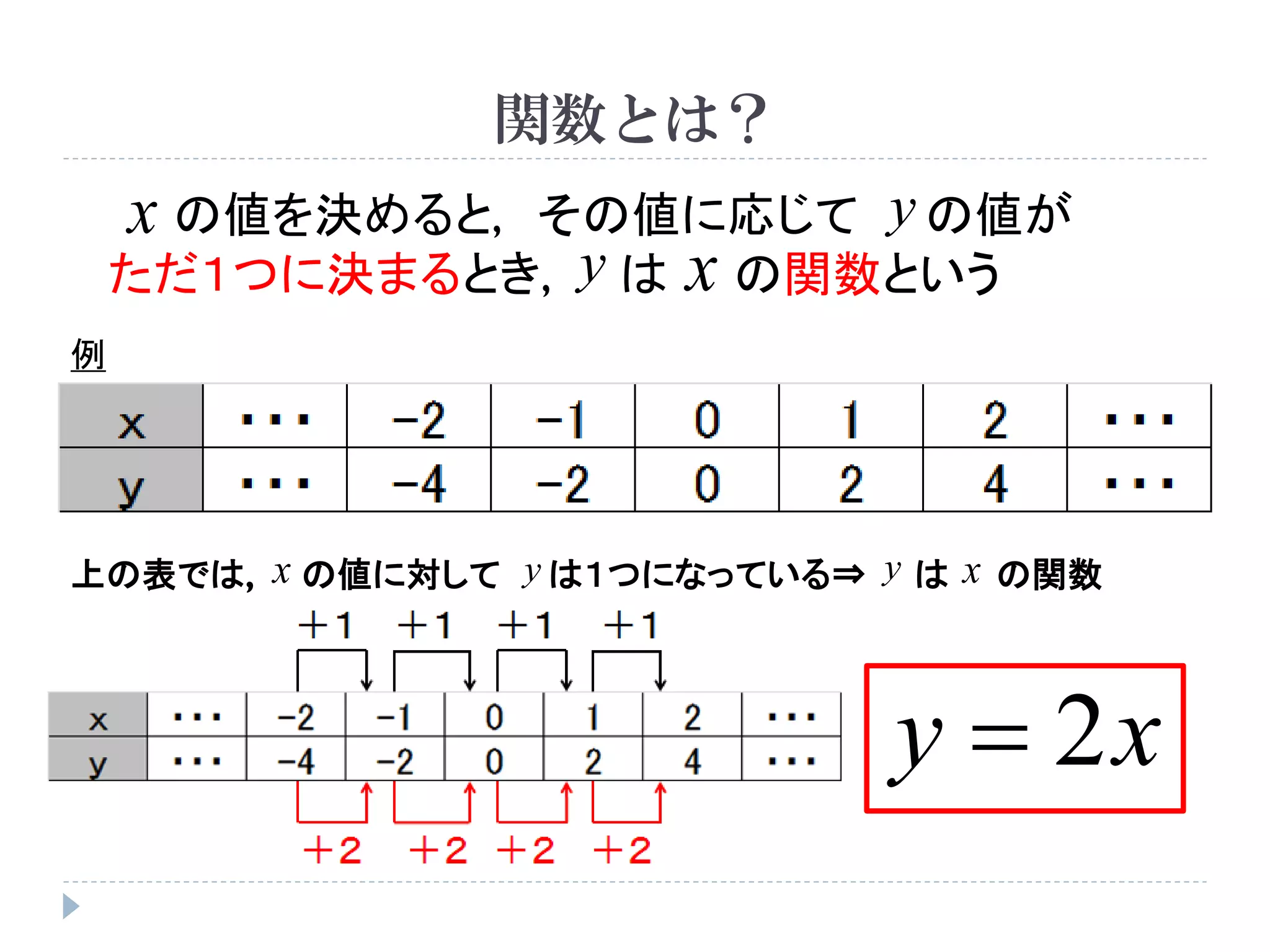 1次関数 ~1次関数の基礎とグラフ～ | PDF