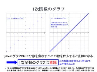 １次関数 1次関数の基礎とグラフ