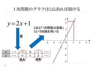 １次関数 1次関数の基礎とグラフ