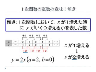 １次関数 1次関数の基礎とグラフ