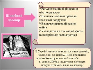 Шлюбний
договір
Регулює майнові відносини
між подружжям
Визначає майнові права та
обов’язки подружжя
Визначає правовий режим
майна
Укладається в письмовій формі
та нотаріально засвідчується
В Україні чинним вважається лише договір,
укладений до шлюбу. Після прийняття
нового Кодексу про шлюб та сім’ю
(1 липня 2009р.) подружжя зі стажем
можуть отримати шанс на договір.
 
