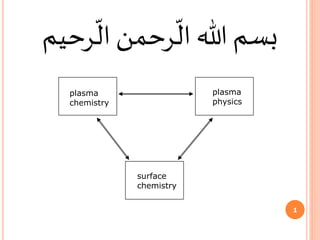 1
‫رحی‬
ّ
‫ال‬‫رحمن‬
ّ
‫ال‬‫هللا‬ ‫بسم‬‫م‬
plasma
chemistry
plasma
physics
surface
chemistry
 