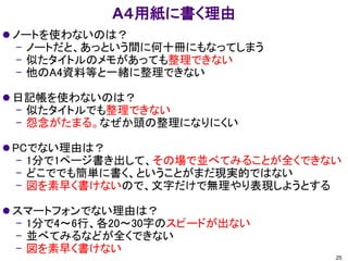 A４用紙に書く理由
 ノートを使わないのは？
– ノートだと、あっという間に何十冊にもなってしまう
– 似たタイトルのメモがあっても整理できない
– 他のA4資料等と一緒に整理できない
 日記帳を使わないのは？
– 似たタイトルでも整理できない
– 怨念がたまる。なぜか頭の整理になりにくい
 PCでない理由は？
– 1分で1ページ書き出して、その場で並べてみることが全くできない
– どこででも簡単に書く、ということがまだ現実的ではない
– 図を素早く書けないので、文字だけで無理やり表現しようとする
 スマートフォンでない理由は？
– 1分で4～6行、各20～30字のスピードが出ない
– 並べてみるなどが全くできない
– 図を素早く書けない
25
 