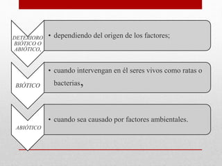 DETERIORO
BIÓTICO O
ABIÓTICO,
• dependiendo del origen de los factores;
BIÓTICO
• cuando intervengan en él seres vivos como ratas o
bacterias,
ABIÓTICO
• cuando sea causado por factores ambientales.
 