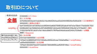 取引ＩＤについて
・含まれるもの： 01000000 //バージョン
01 // 入力の数
227b59624bfc0acb51bde9b02a19ac98b62625ead0dd2093596b56e45d94a638 // 入力参照取引
00000000 // 参照出力索引
6a47304402201e815830e3cdc6854643a96d0784863263a6c81907e3e156b8177bb0e58c1622
02206dd641de7908b832bc907d849f08901db02e46376f50d048183bc9b1e7578ab601 //署名
2102d7697f67f07afc87e7bb19bdcd08607c7f87fbe934bb83a0af2245fc2725fe66 // 公開鍵
ffffffff // Sequence
02 // 出力の数
c0372a0100000000 // 出力の額
1976a914c9868552872337050efec29054cbfccea104de0a88ac // scriptPubkey
ca5f5e0000000000 // 出力の額
1976a914bfc64676ab297c0a6b8b738b8d6689caaf82658188ac // scriptPubkey
00000000 // nLockTime
scriptSig
全部
取引ＩＤは右記に対し
sha256(sha256(tx))
⇒リトルエンディアン
 