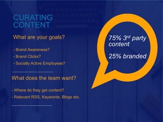 CURATING
CONTENT
What are your goals?
- Brand Awareness?
- Brand Clicks?
- Socially Active Employees?
75% 3rd party
conten...
