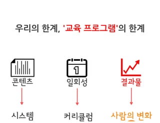 [동그라미재단] 2014ㄱ찾기_결과공유회 발표자료_어썸스쿨