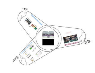 [동그라미재단] 2014ㄱ찾기_결과공유회 발표자료_어썸스쿨