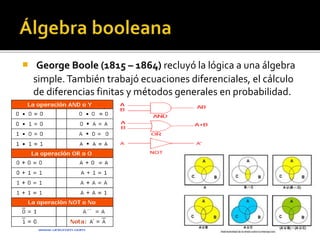  George Boole (1815 – 1864) recluyó la lógica a una álgebra
simple.También trabajó ecuaciones diferenciales, el cálculo
de diferencias finitas y métodos generales en probabilidad.
 