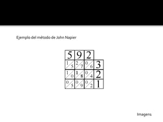 Ejemplo del método de John Napier
Imagen1
 