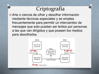Criptografía
O Arte o ciencia de cifrar y descifrar información
mediante técnicas especiales y se emplea
frecuentemente para permitir un intercambio de
mensajes que solo puedan ser leídos por personas
a las que van dirigidos y que poseen los medios
para descifrarlos.
 
