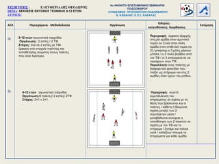Α/Α Περιεχόμενα - Μεθοδολογία
Οδηγίες-
κατευθύνσεις- διορθώσεις
Οργάνωση Εκτίμηση
28.
29.
9-12 ετών αγωνιστικά παιχνίδια
Οργάνωση: 2 εστίες / 2 ΤΦ.
Στόχος: 3v2 σε 2 εστίες με ΤΦ
έμφαση στα στοιχεία ντρίπλας και
τοποθέτησης σώματος στους παίκτες
που είναι λιγότεροι.
.
Περιγραφή: έμφαση εξαρχής
στη μία ομάδα στον αμυντικό
τομέα (οι 2) και στην άλλη
ομάδα στον επιθετικό τομέα (οι
3) / pressing οι 3 μόλις χάσουν
μπάλα / οι 2 πολύ βοήθεια από
τον ΤΦ / οι 3 απαγορεύεται να
πασάρουν στον ΤΦ.
Παραλλαγή: ένας παίκτης με
διαφορετικό φανελάκι που
παίζει ως στήριγμα και στις 2
ομάδες όταν έχουν την μπάλα..
.
9-12 ετών αγωνιστικά παιχνίδια
Οργάνωση:6 παίκτες 2 εστίες 2ΤΦ
Στόχος: 2+1 v 2+1.
.
Περιγραφή: σωστή
εκμετάλλευση του
στηρίγματος σε σχέση με τη
θέση που βρίσκονται και οι
παίκτες / κάθετη ή διαγώνια
σχέση μεταξύ των 2
συμπαικτών μέσα /
μεταβάλλεται συνέχεια η
τοποθέτηση των 2 παικτών σε
σχέση με τον ΤΦ και το
στήριγμα / ζητάμε και πολλά
γκολ / αλλάζουν πλευρά τα
στηρίγματα για κάθε ομάδα
.
ΕΙΣΗΓΗΤΗΣ : ΕΛΕΥΘΕΡΙΑΔΗΣ ΘΕΟΔΩΡΟΣ
ΘΕΜΑ: ΑΣΚΗΣΕΙΣ ΕΝΤΟΝΗΣ ΤΕΧΝΙΚΗΣ 9-12 ΕΤΩΝ
ΣΤΟΧΟΣ:
9o ΑΝΟΙΚΤΟ ΕΠΙΣΤΗΜΟΝΙΚΟ ΣΕΜΙΝΑΡΙΟ
ΠΟΔΟΣΦΑΙΡΟΥ
ΣΥΝΔΕΣΜΟΣ ΠΡΟΠΟΝΗΤΩΝ ΠΟΔΟΣΦΑΙΡΟΥ
Ν. ΚΑΒΑΛΑΣ Ε.Π.Σ. ΚΑΒΑΛΑΣ
 