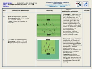 Α/Α Περιεχόμενα - Μεθοδολογία
Οδηγίες-
κατευθύνσεις- διορθώσεις
Οργάνωση Εκτίμηση
30.
31.
11-12 ετών αγωνιστικά παιχνίδια
Οργάνωση: 2 εστίες  2 ΤΦ  γήπεδο
με 2 ζώνες  14 παίκτες.
Στόχος: επίθεση με υπαριθμία σε
υποομάδες.
Περιγραφή: 3 παίκτες από την
1η ζώνη δέχονται το pressing
των 4 αντιπάλων τους και
πρέπει να την περάσουν στη 2η
ζώνη όπου είναι 4 δικοί τους
απέναντι σε 3 αμυνόμενους
έμφαση στο πρέσσινγκ των 4
που αν κερδίσουν παίζουν με 2
επαφές και σκοράρουν έμφαση
στην συνεργασία , στην
ατομικότητα και στο
αντιπρέσσινγκ (σύνθετα
στοιχεία τεχνικής) των 3 που
παίζουν ελεύθερες επαφές
11-12 ετών αγωνιστικά παιχνίδια
Οργάνωση: 2 εστίες 1 ΤΦ  5ν5.
Στόχος: pressing και antipressing.
Περιγραφή: οι γκρι ανεβαίνουν
υποχρεωτικά να πιέσουν στο
επιθετικό μισό και αν κλέψουν
την μπάλα σκοράρουν γρήγορα
στην εστία με τον ΤΦ  οι κόκκινοι
συνδυαστικά ή με έντονο
στοιχείο ατομικότητας
προσπαθούν να περάσουν στο
άλλο μισό και να σκοράρουν
στην άδεια εστία.
Παραλλαγή: οι κόκκινοι
μπορούν να πλασάρουν στην
κενή εστία με ψηλή μπαλιά από
οποιοδήποτε σημείο και οι γκρι
εκτελούν ακόμη πιο επιθετικό
pressing.
ΕΙΣΗΓΗΤΗΣ : ΕΛΕΥΘΕΡΙΑΔΗΣ ΘΕΟΔΩΡΟΣ
ΘΕΜΑ: ΑΣΚΗΣΕΙΣ ΕΝΤΟΝΗΣ ΤΕΧΝΙΚΗΣ 9-12 ΕΤΩΝ
ΣΤΟΧΟΣ:
9o ΑΝΟΙΚΤΟ ΕΠΙΣΤΗΜΟΝΙΚΟ ΣΕΜΙΝΑΡΙΟ
ΠΟΔΟΣΦΑΙΡΟΥ
ΣΥΝΔΕΣΜΟΣ ΠΡΟΠΟΝΗΤΩΝ ΠΟΔΟΣΦΑΙΡΟΥ
Ν. ΚΑΒΑΛΑΣ Ε.Π.Σ. ΚΑΒΑΛΑΣ
 