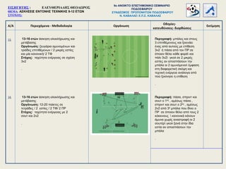 Α/Α Περιεχόμενα - Μεθοδολογία
Οδηγίες-
κατευθύνσεις- διορθώσεις
Οργάνωση Εκτίμηση
13.
14.
ΕΙΣΗΓΗΤΗΣ : ΕΛΕΥΘΕΡΙΑΔΗΣ ΘΕΟΔΩΡΟΣ
ΘΕΜΑ: ΑΣΚΗΣΕΙΣ ΕΝΤΟΝΗΣ ΤΕΧΝΙΚΗΣ 9-12 ΕΤΩΝ
ΣΤΟΧΟΣ:
9o ΑΝΟΙΚΤΟ ΕΠΙΣΤΗΜΟΝΙΚΟ ΣΕΜΙΝΑΡΙΟ
ΠΟΔΟΣΦΑΙΡΟΥ
ΣΥΝΔΕΣΜΟΣ ΠΡΟΠΟΝΗΤΩΝ ΠΟΔΟΣΦΑΙΡΟΥ
Ν. ΚΑΒΑΛΑΣ Ε.Π.Σ. ΚΑΒΑΛΑΣ
13-16 ετών άσκηση ολοκλήρωσης και
μετάβασης
Οργάνωση: 12-20 παίκτες σε
τετράδες / 2 εστίες / 2 ΤΦ/ 2 ΠΡ
Στόχος: ταχύτητα ενέργειας με 2
σουτ και 2ν2
.
Περιγραφή: πάσα, σπριντ και
σουτ ο 1ος , αμέσως πάσα ,
σπριντ και σουτ ο 2ος , αμέσως
2ν2 από 3η μπάλα που δίνει ο
ΠΡ σε όποιον θέλει από τους 2
κόκκινους  κανονικά κάνουν
άμυνα χωρίς αναστροφή οι 2
σουτέρ γκολ ξανά στην ίδια
εστία αν αποσπάσουν την
μπάλα
.
13-16 ετών άσκηση ολοκλήρωσης και
μετάβασης
Οργάνωση: ζευγάρια αμυνομένων και
τριάδες επιτιθέμενων / 2 μικρές εστίες
και μία κανονική/ 2 ΤΦ
Στόχος: ταχύτητα ενέργειας σε σχέση
3ν2
.
Περιγραφή: μπάλες και στους
3 επιτιθέμενους και ξεκινάει
ένας από αυτούς με επίθεση
3ν2 ή πάσα από τον ΠΡ σε
όποιον θέλει κάθε φορά και
πάλι 3ν2 γκολ σε 2 μικρές
εστίες αν αποσπάσουν την
μπάλα οι 2 αμυνόμενοι έμφαση
στη διαφορετική σκέψη και
τεχνική ενέργεια ανάλογα από
πού ξεκίνησε η επίθεση
.
 